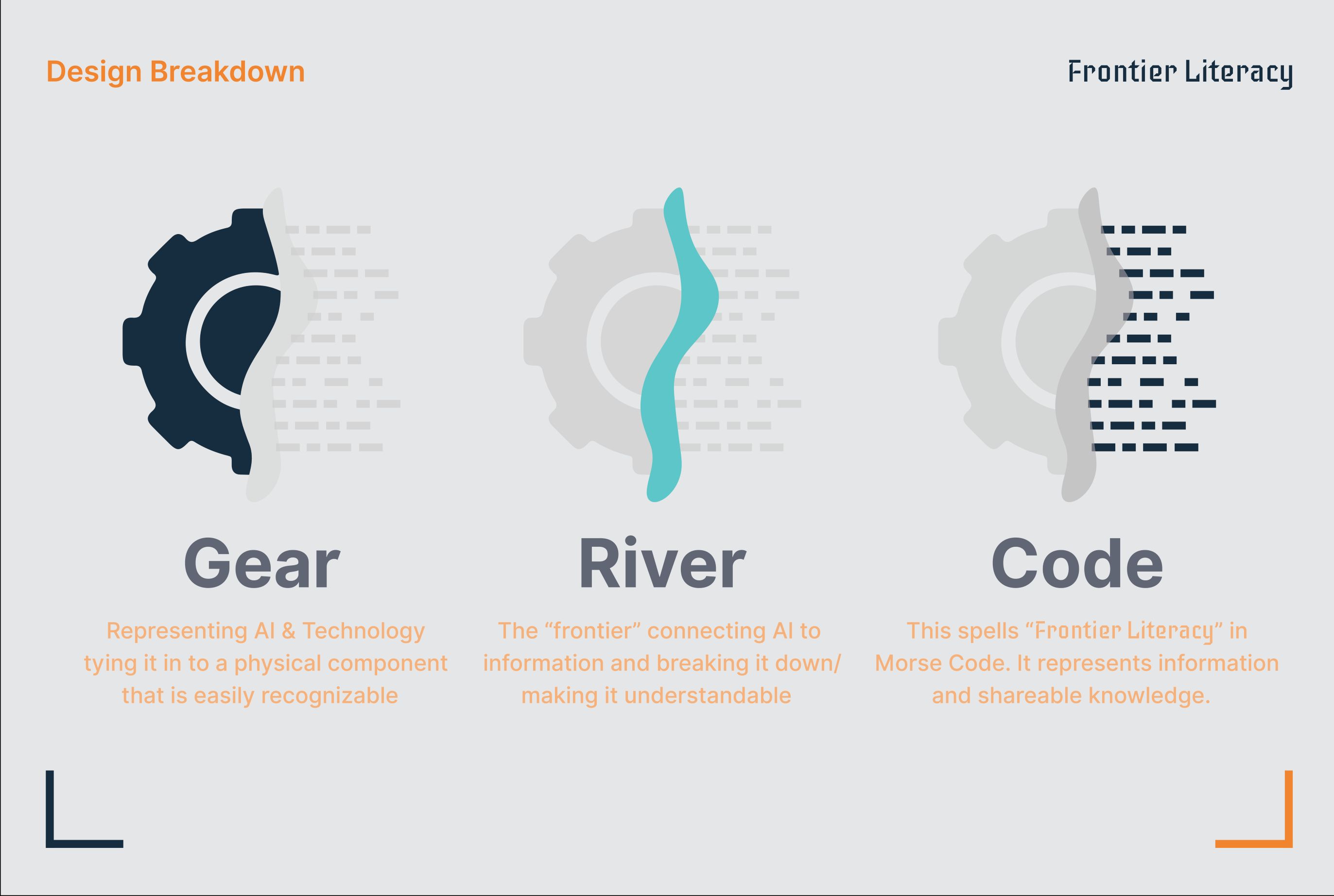Design Breakdown