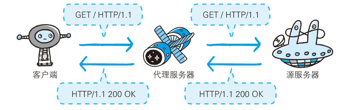 认识 HTTP 缓存篇