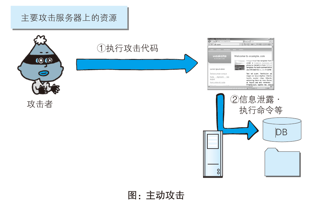 认识 HTTP Web 安全与攻击手段