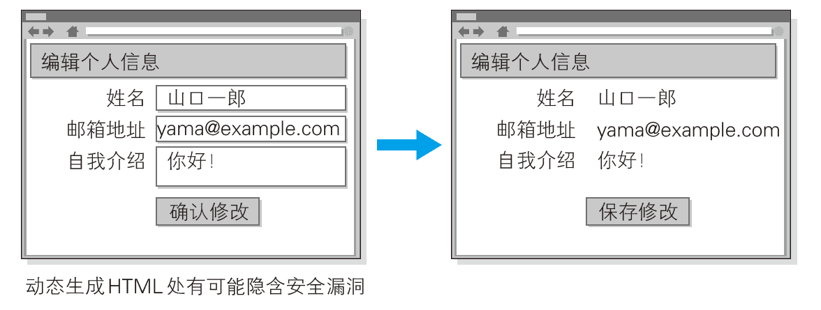 跨站脚本攻击案例