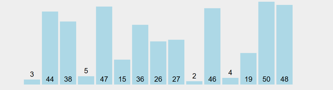 排序算法 N 个正整数排序