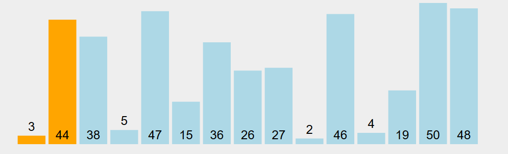 插入到适当的位置
