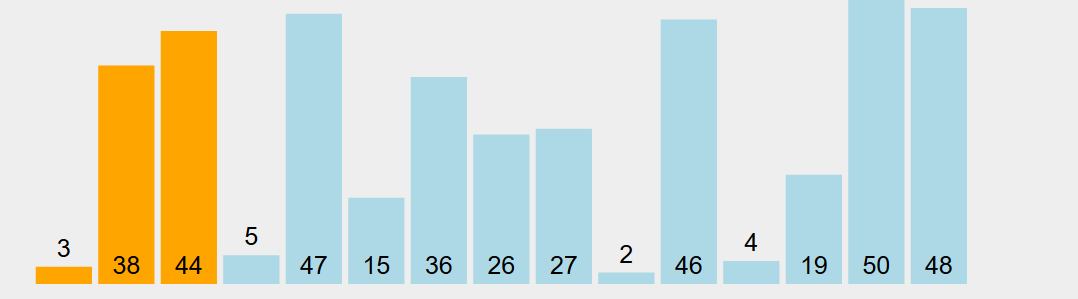 插入适当的位置
