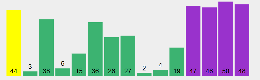 把比他小的先放在他的右边