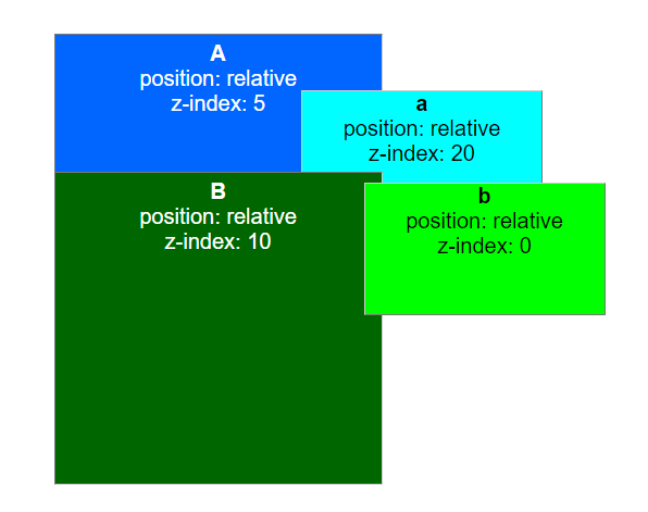 这一张图就是一个特例