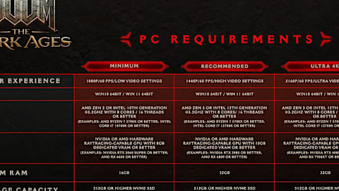 DOOM: The Dark Ages PC Requirements Graphic