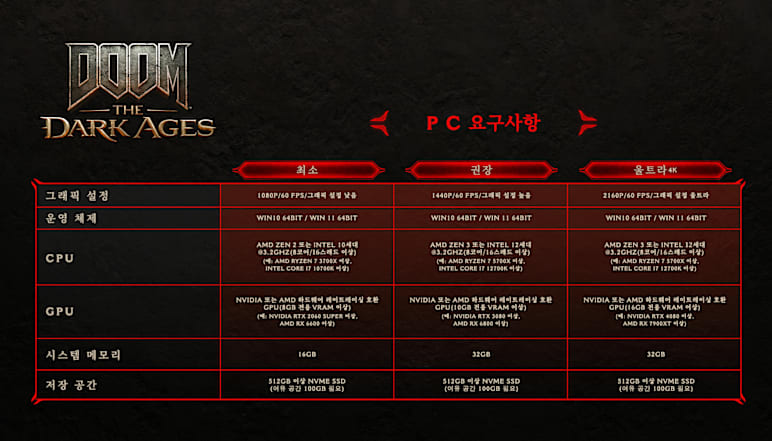 PC Specifications (KO)