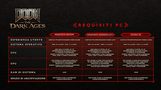 PC Specifications (IT)