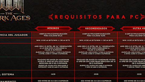 PC Specifications (ES)
