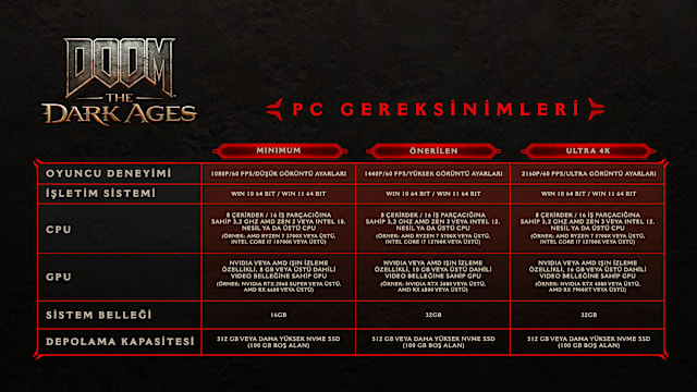 PC Specifications (TR)