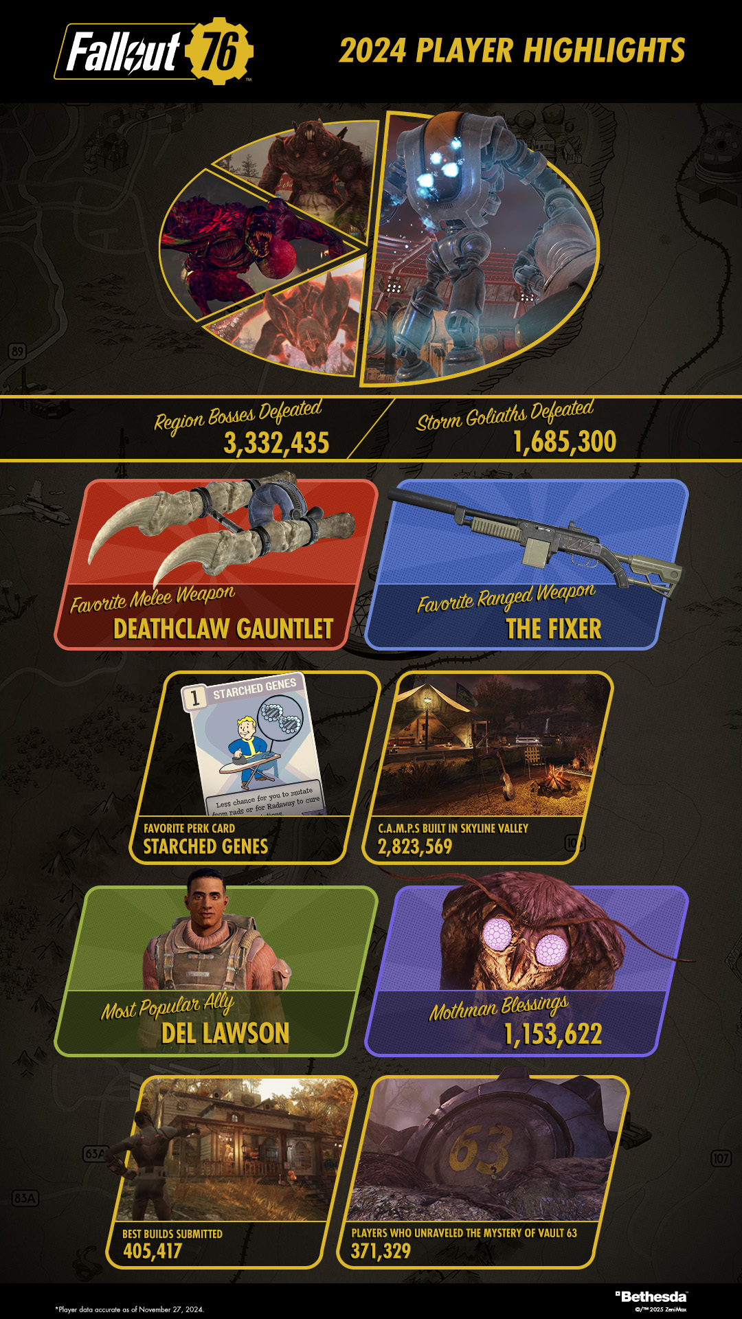 Thank You, Vault Dwellers!
