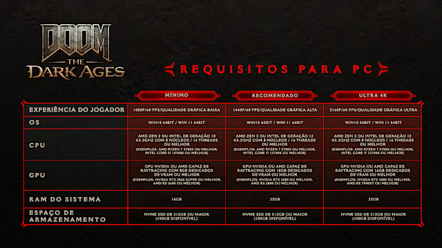 PC Specifications (PTBR)
