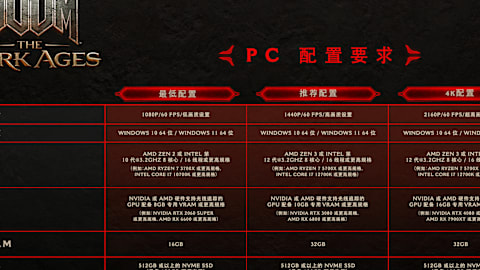PC Specifications (zhCN)
