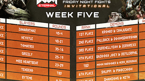 DE FNF Invi Rankings WK5 in-body