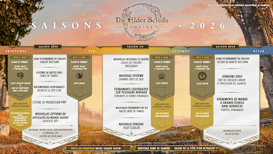 Seasons-Roadmap FR