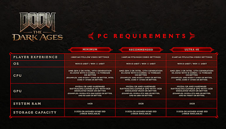 Listed PC system specifications for DOOM: The Dark Ages