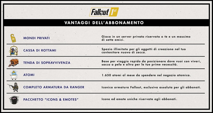 Fallout76 Fallout1st IT Benefits