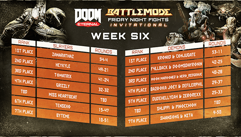 DE FNF Invi Rankings WK6 in-body