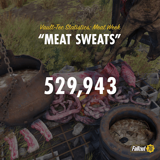 FO76 STATS MeatWeek-MeatSweats