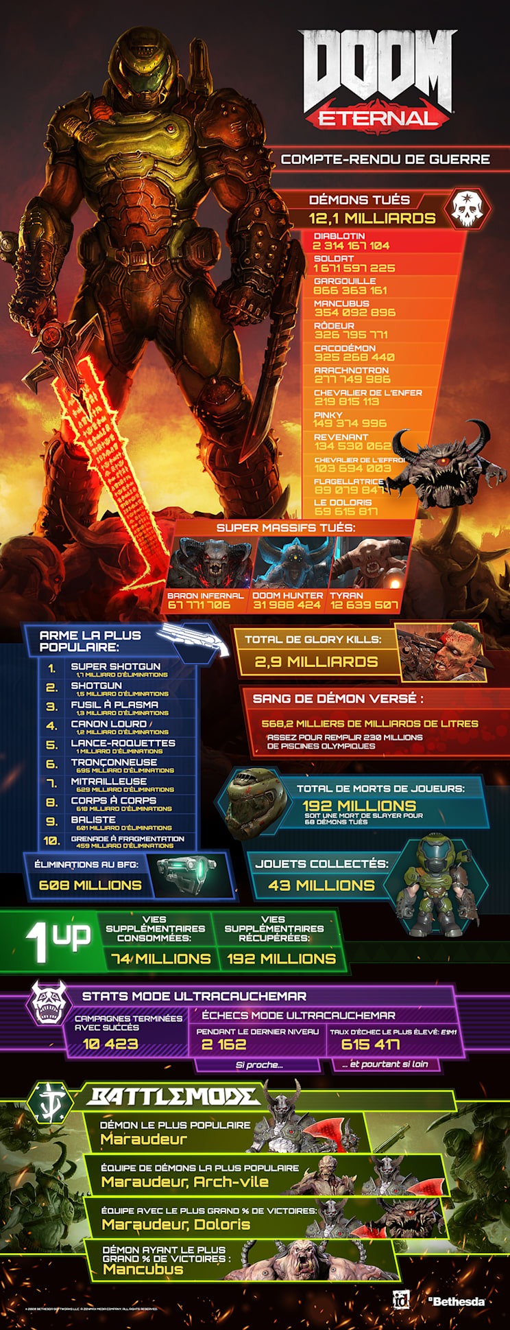 DOOM-Eternal VanityMetric Infographic-960