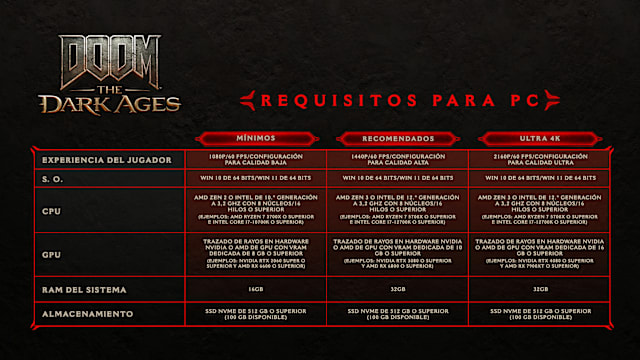 PC Specifications (ES)