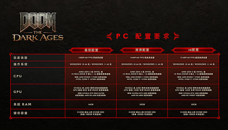 PC Specifications (zhCN)