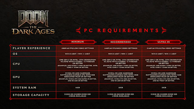 DOOM: The Dark Ages PC Requirements Graphic
