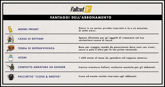 Fallout76 Fallout1st IT Benefits