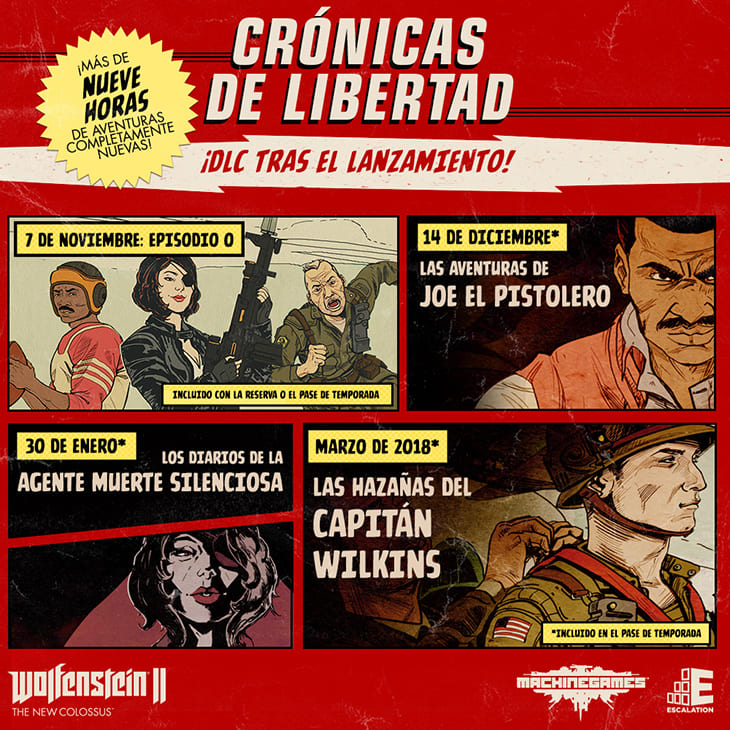 Wolf2 Roadmap ES