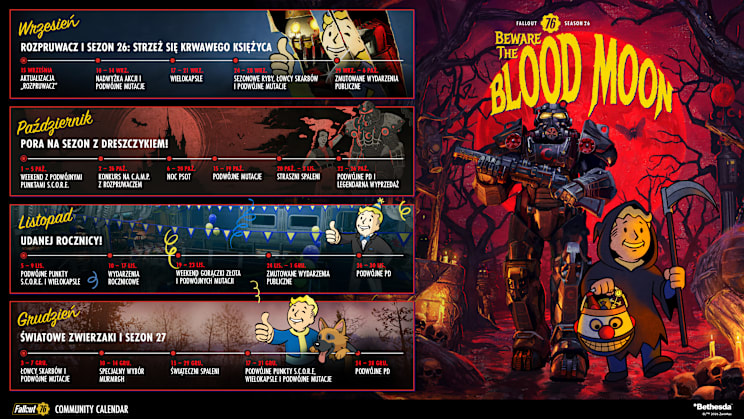Fallout 76 Seasosn 26 Beware the Blood Moon Community Calendar