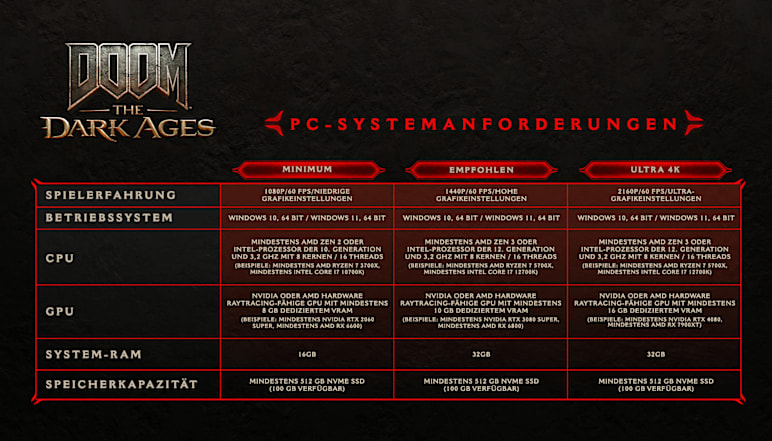 PC Specifications (DE)