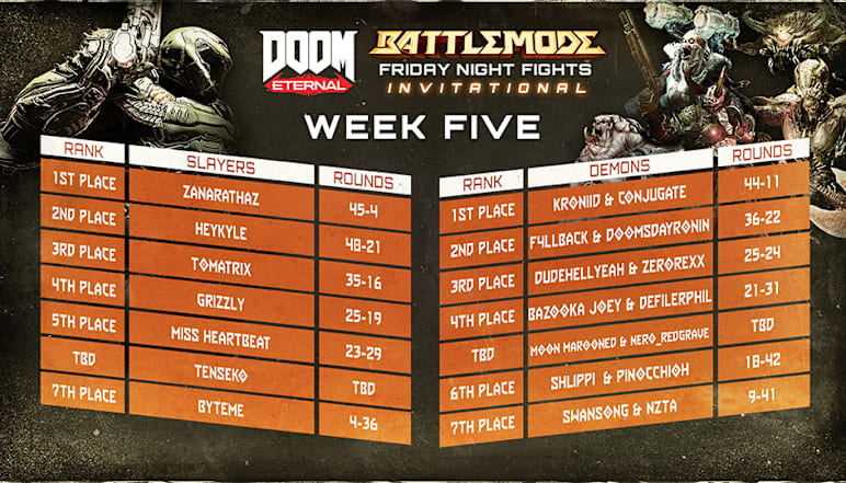 DE FNF Invi Rankings WK5 in-body