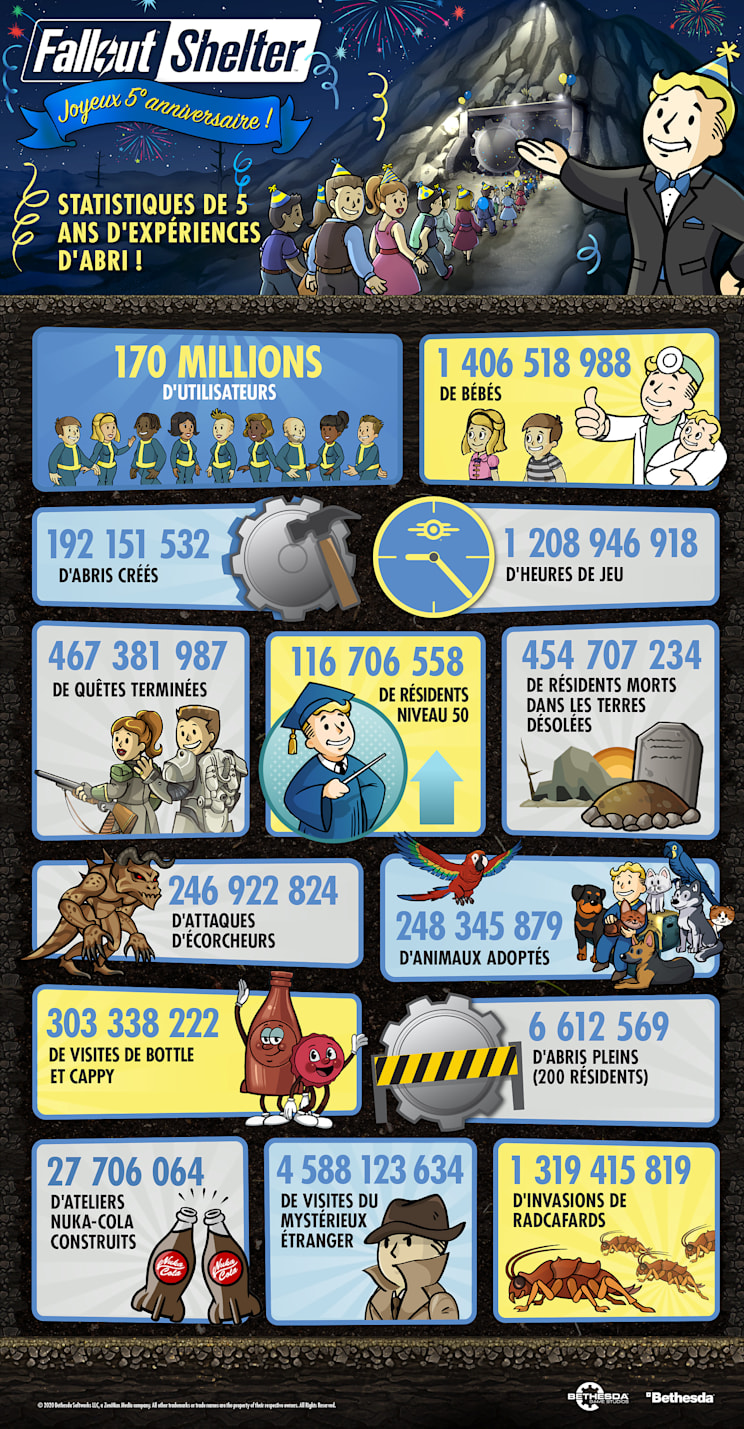 FS 5 Anniversary Infographic FULL FR
