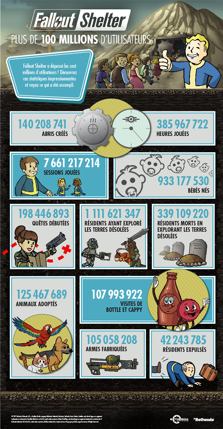 FalloutShelter 100MillionUsers Infographic-FR