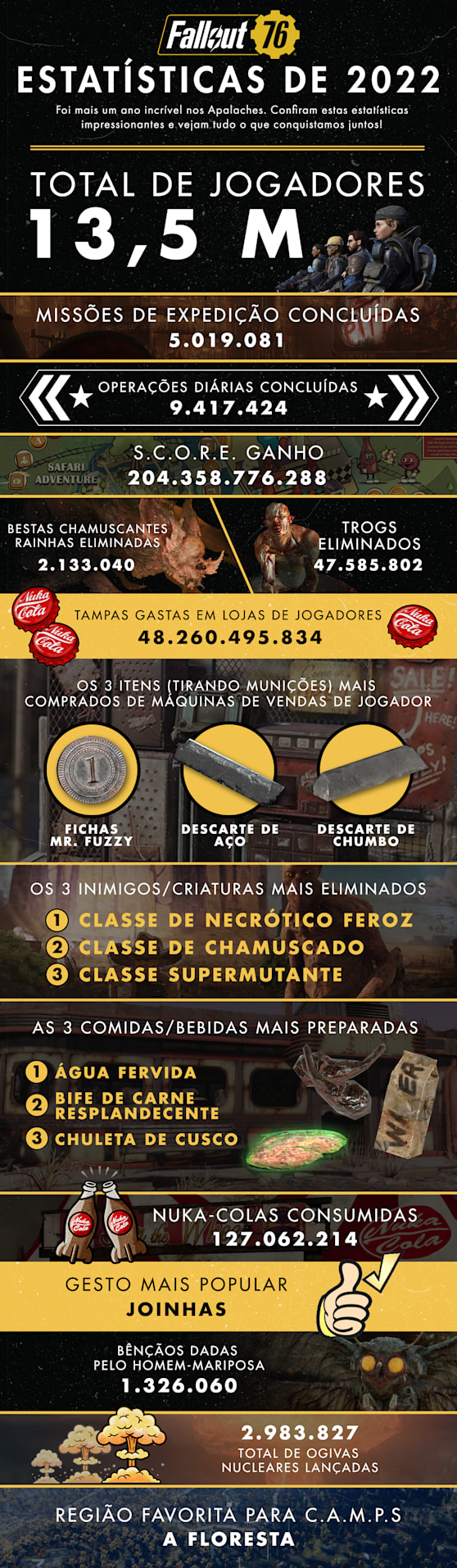FO76 Infographic2022 PTBR-03