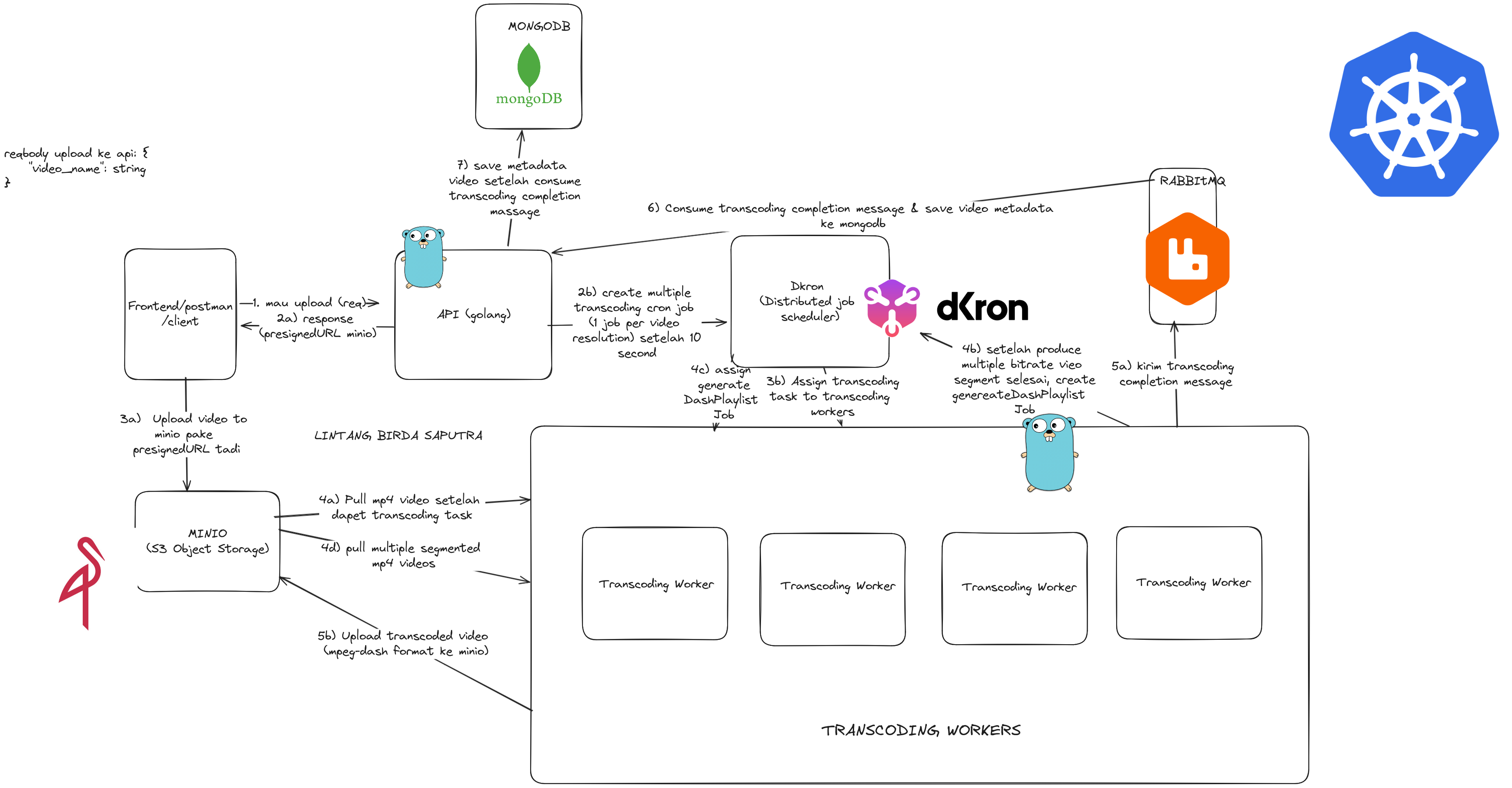distributed video transcoder