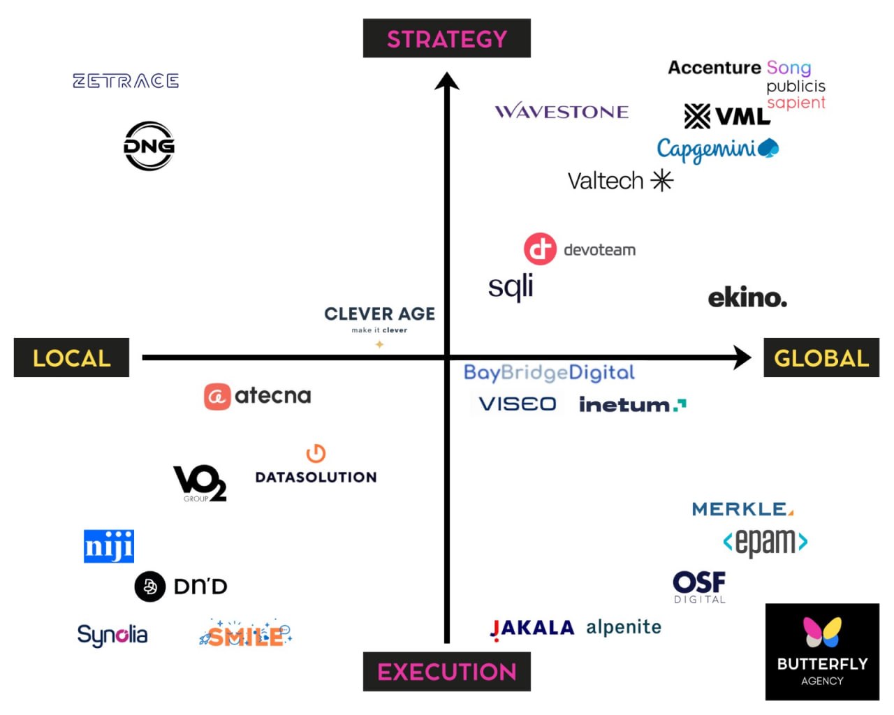 E-commerce Ecosystem
