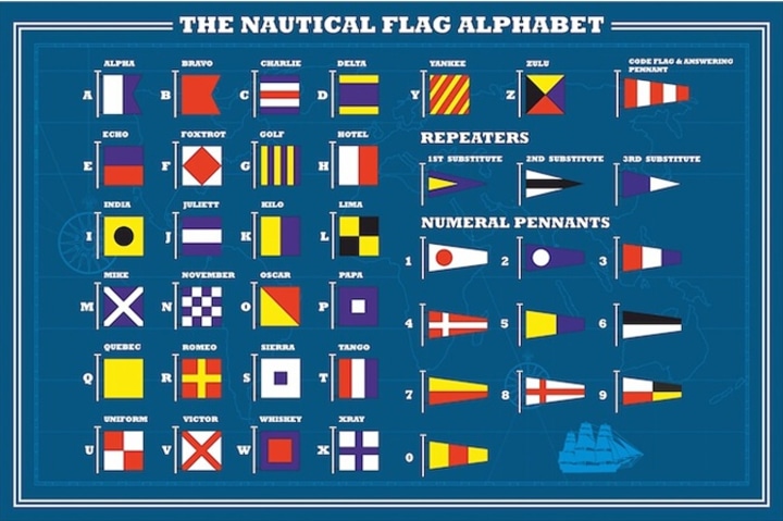 nautical flag alphabet