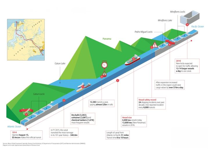 map of canal