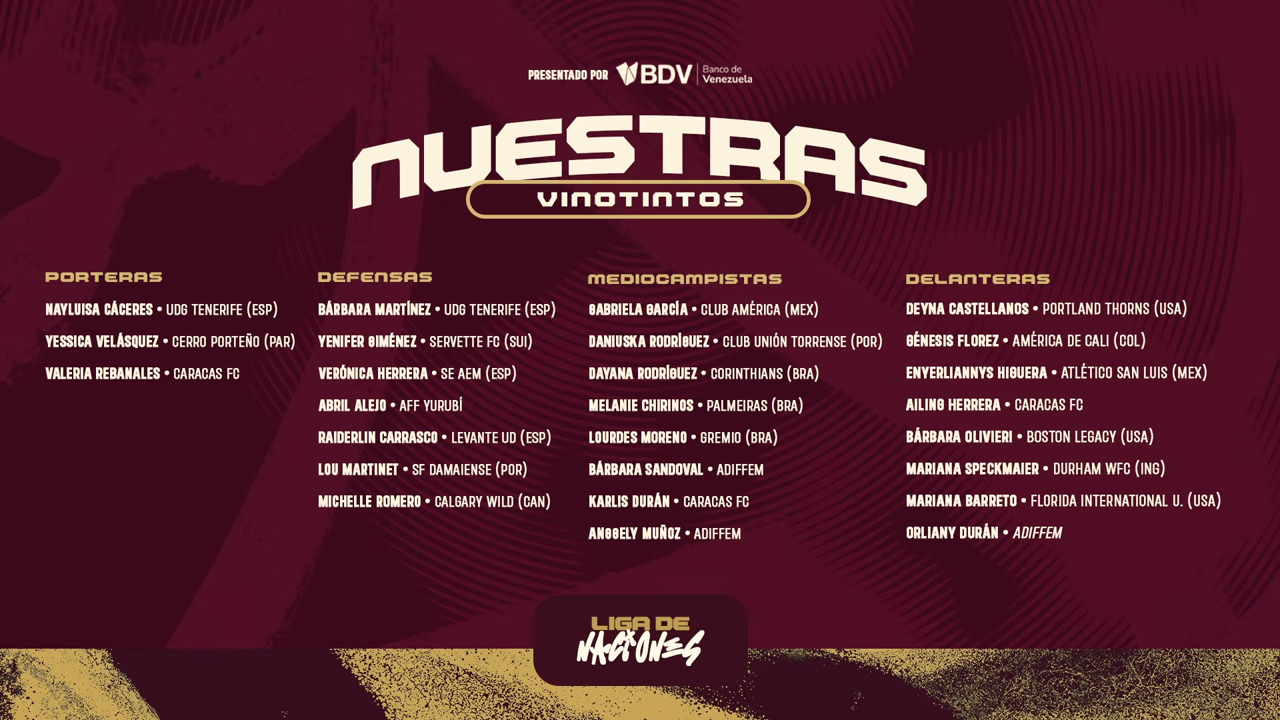 La Vinotinto femenina anuncia sus 26 convocadas para enfrentar a Uruguay en la Liga de Naciones