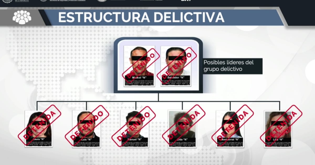 Desmantelan presunta red “El Caballito” por emisión de facturas falsas y lavado de dinero por más de 12 mil millones de pesos