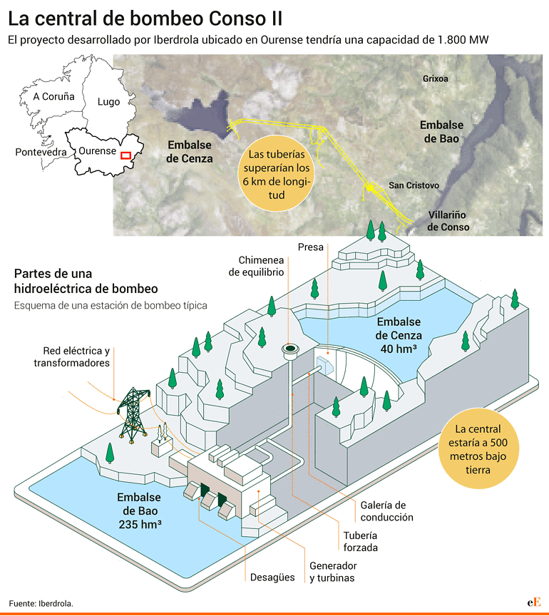 Hydropower Reservoirs as Seasonal Energy Storage for a Renewable Grid