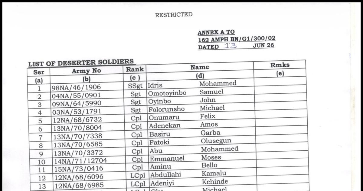 104 Nigerian soldiers missing after Boko Haram attack on Borno base