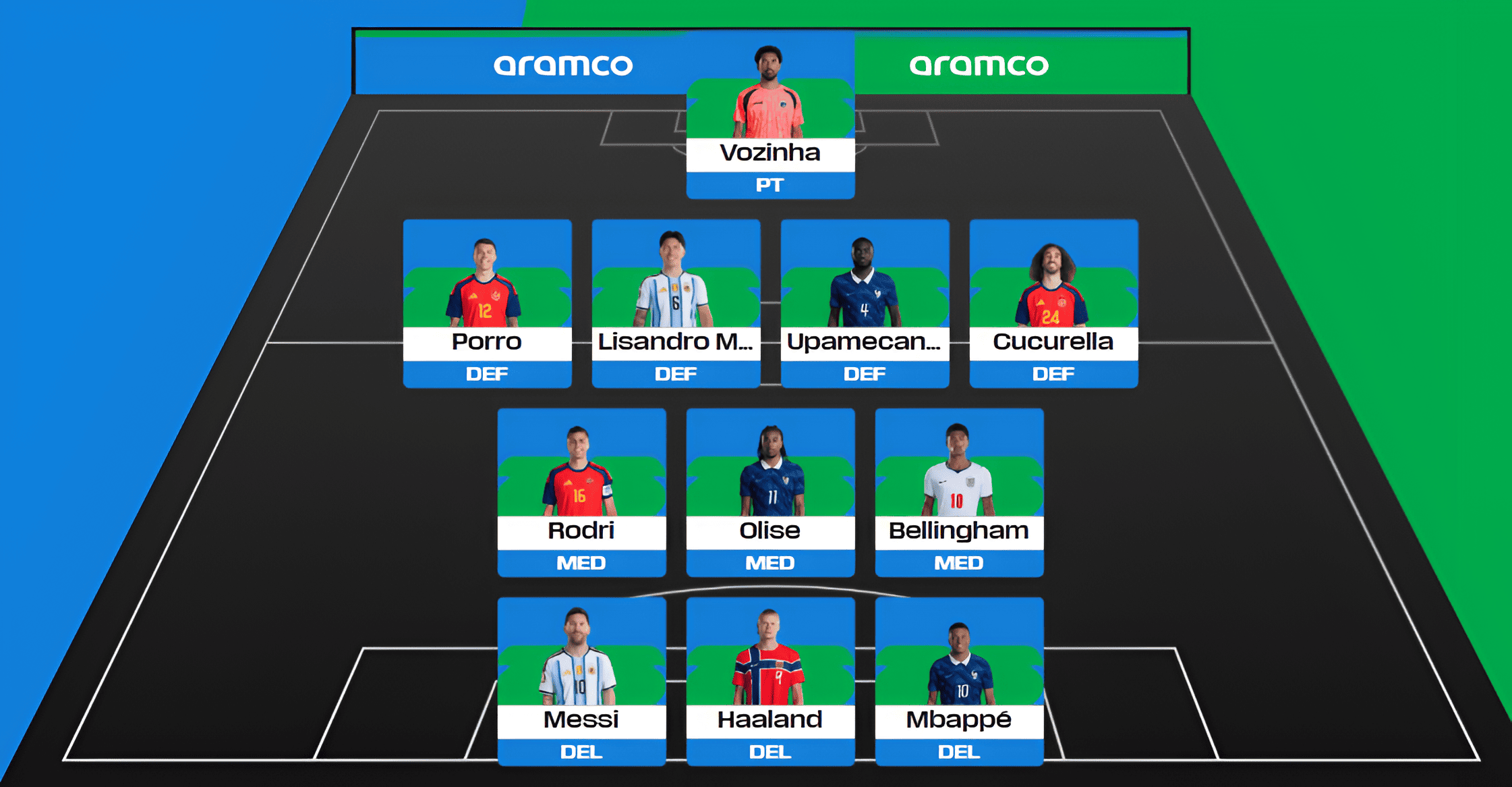 FIFA presenta el once ideal del Mundial 2026 con Messi, Rodri y Vozinha