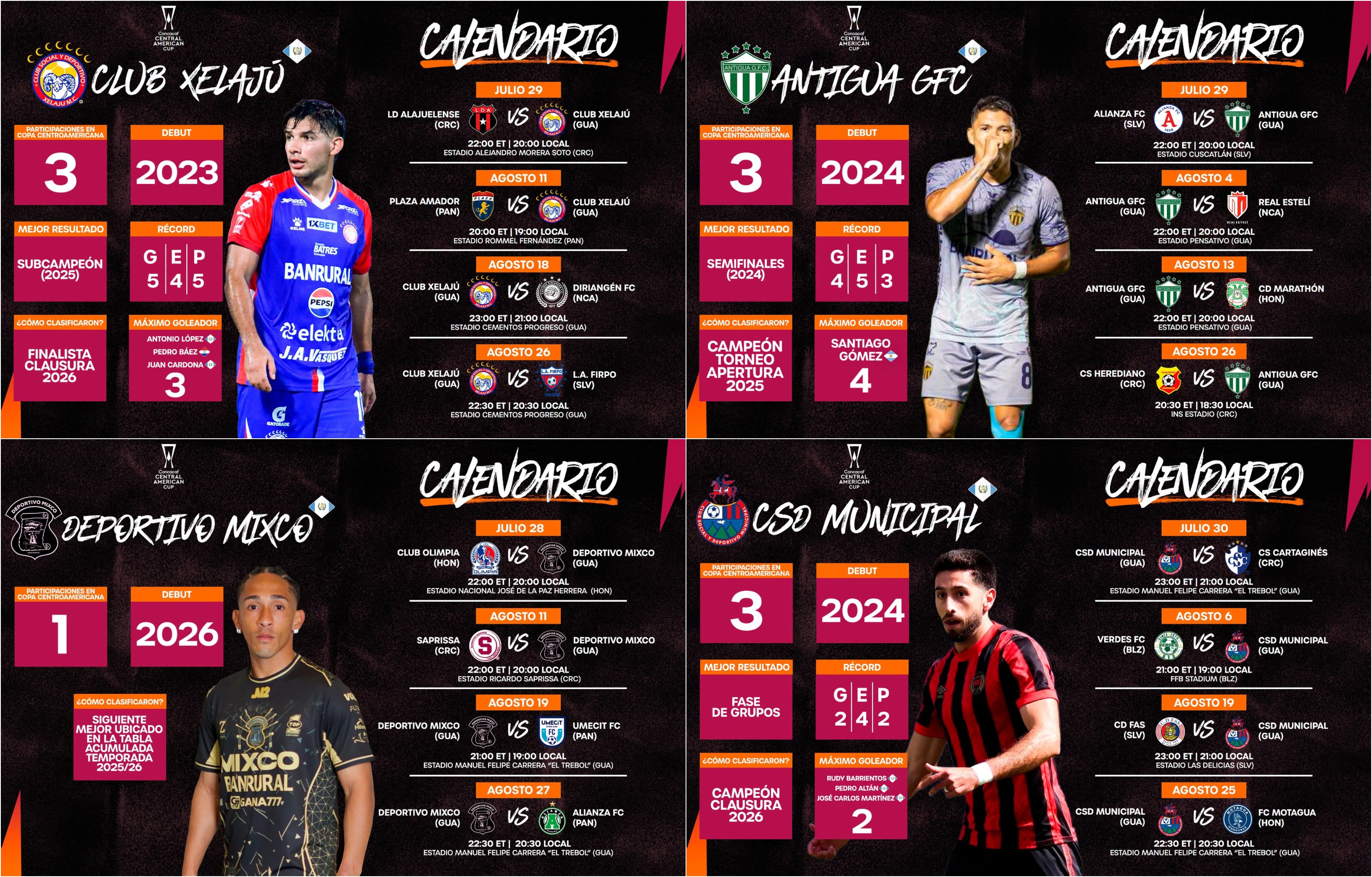 Guatemalan Clubs Set to Compete in 2026 Central American Cup