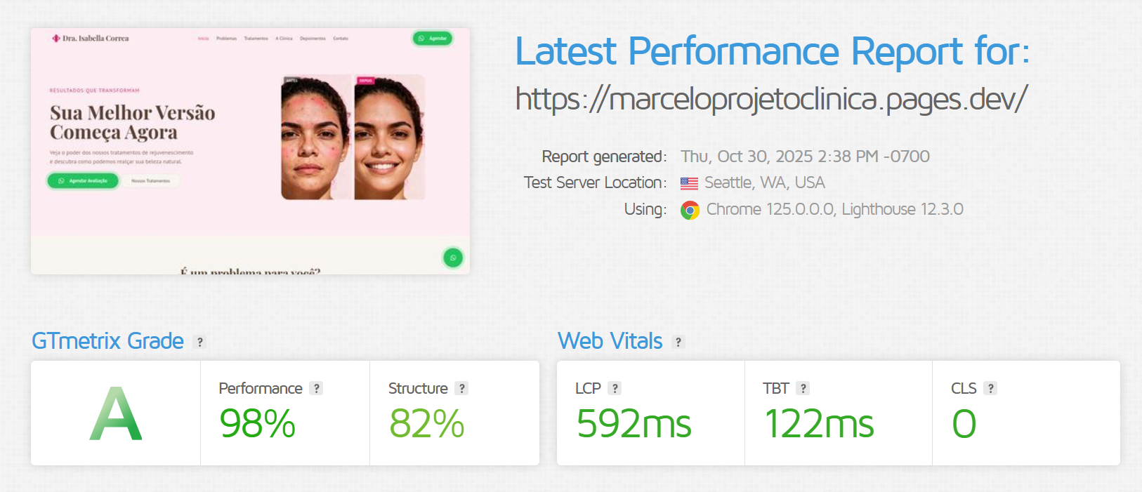 Relatório de performance do site de clínica
