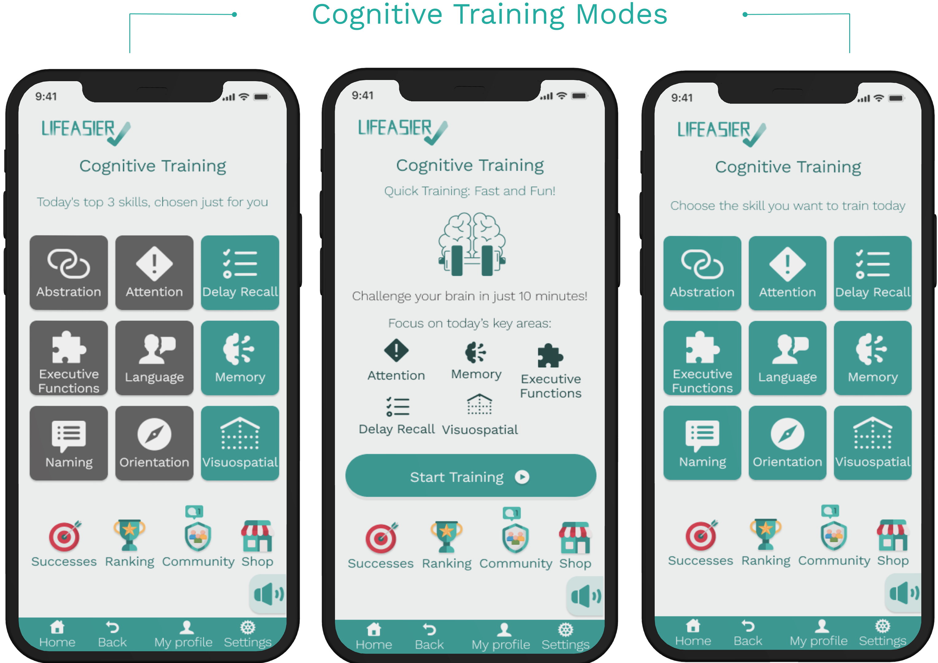 Cognitive training modes