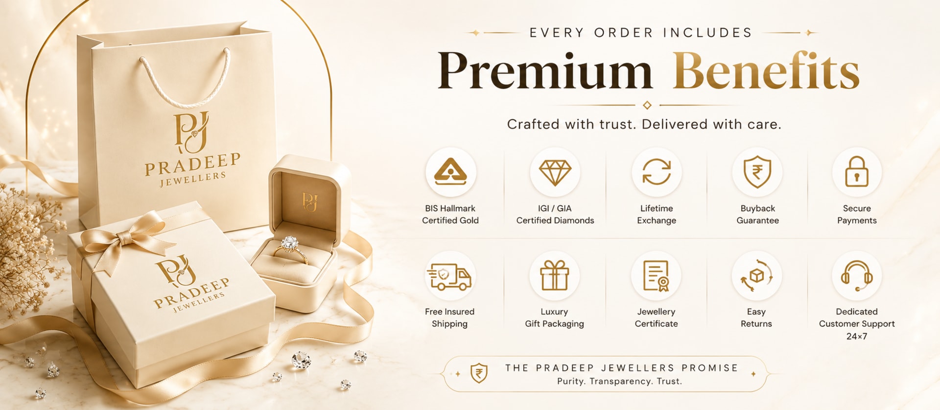 Premium benefits included with every order
