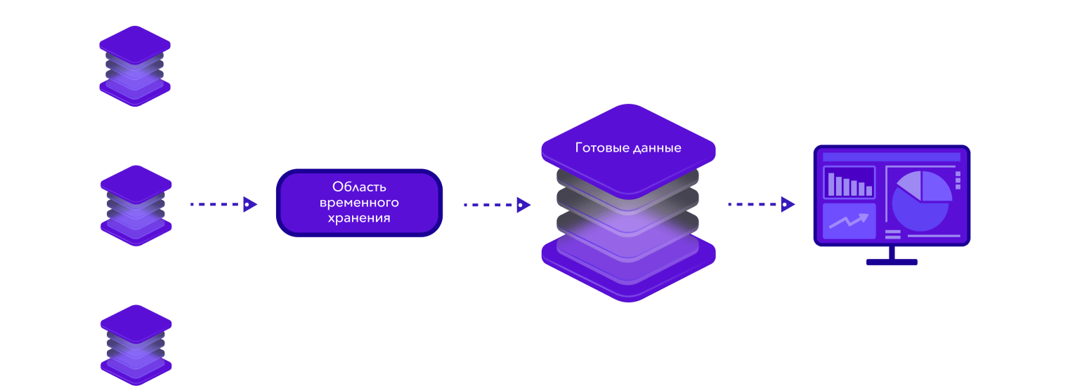 Как работает аналитика