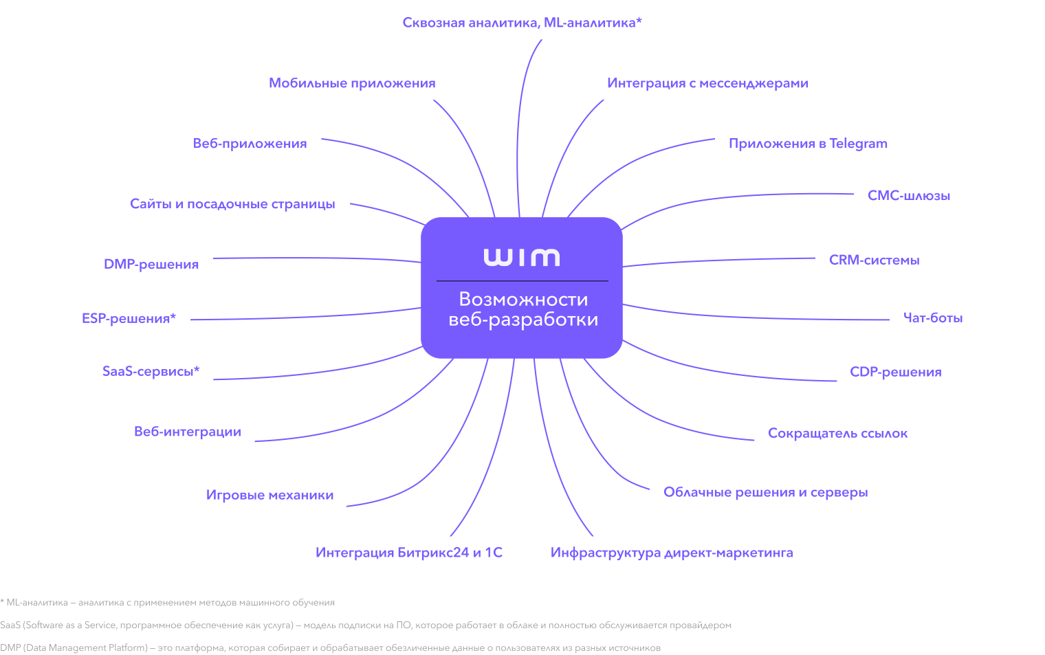 Frame 1171274980.png